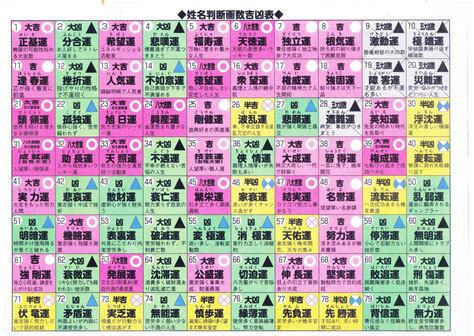 漢字 運勢|名前の字画数で運勢を占う！無料姓名判断サイト「いい名前ねっ。